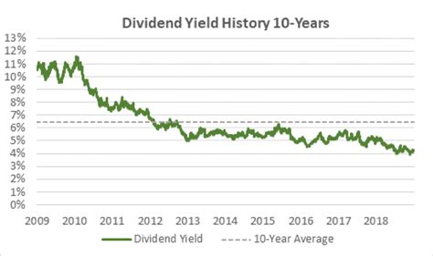 verizon dividend history|verizon dividend dates 2024.